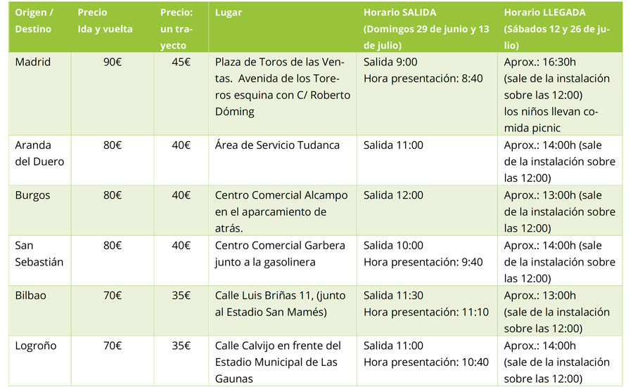 tabla de transportes
